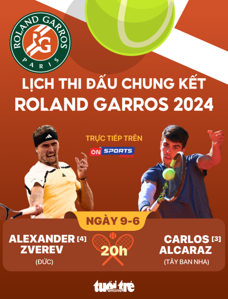 Lịch thi đấu chung kết Roland Garros 2024: Zverev gặp Alcaraz