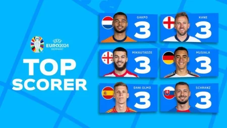 Kỷ lục: 6 cầu thủ cùng giành danh hiệu vua phá lưới Euro 2024