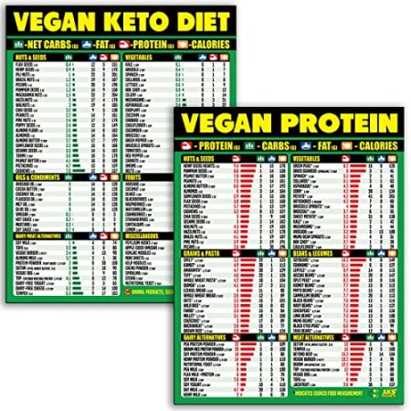 Vegan Keto Diet and Vegan Protein Cheat Sheet Magnet Combination Bundle - Extra Large Easy to Read Kitchen Accessories – Quick Reference Guide Magnets for Ketogenic and Vegan Protein Foods