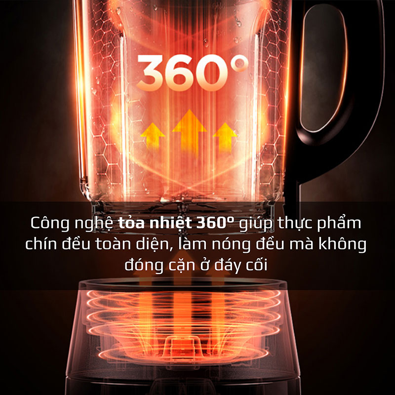 Công nghệ tỏa nhiệt 360 độ