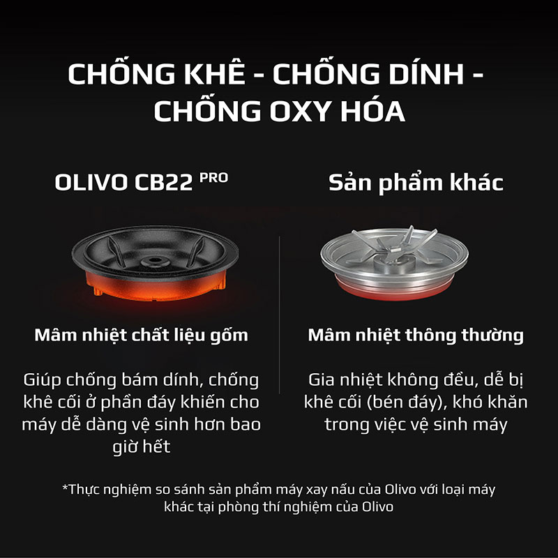 Chống khê - chống dính - chống oxi hóa