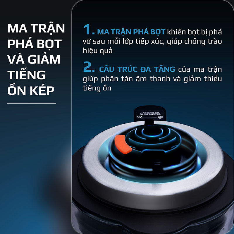 Ma trận phá bột và giảm tiếng ồn kép