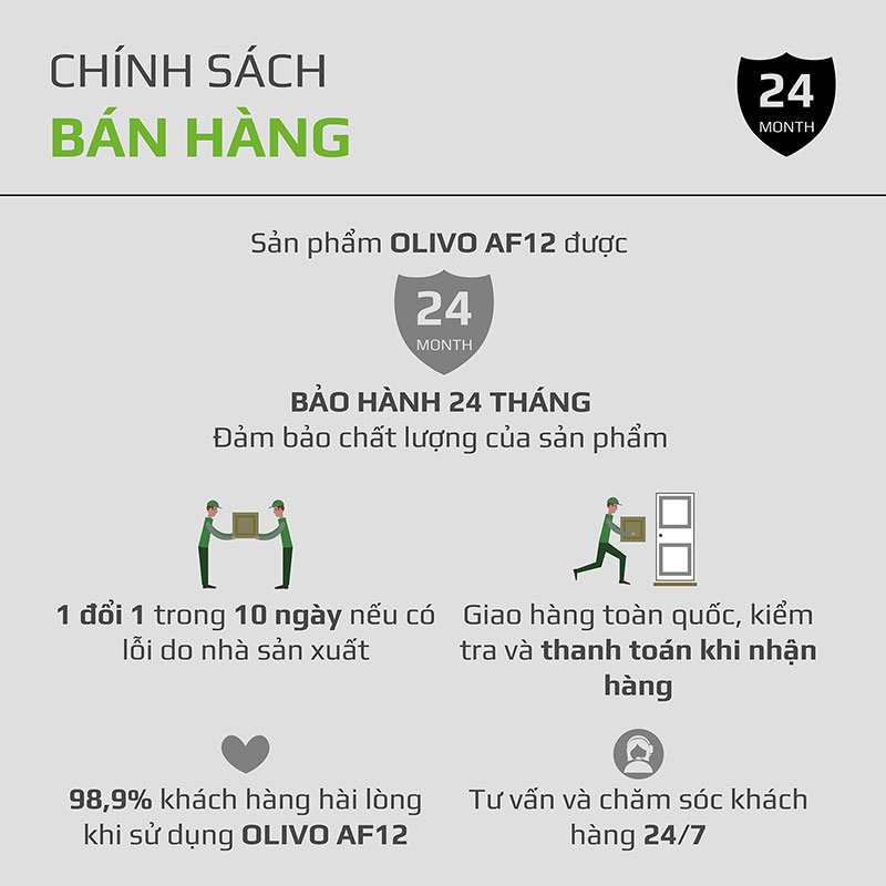 Chính sách bảo hành sản phẩm