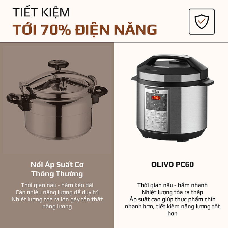 Tiết kiệm tới 70% điện năng tiêu thụ