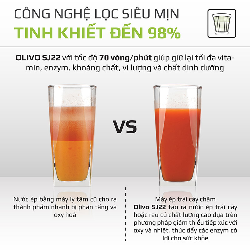 Công nghệ lọc siêu mịn, tinh khiết đến 98%